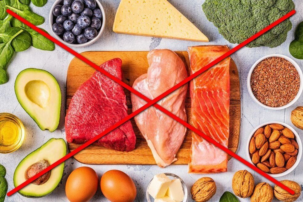 Dangers of the keto diet